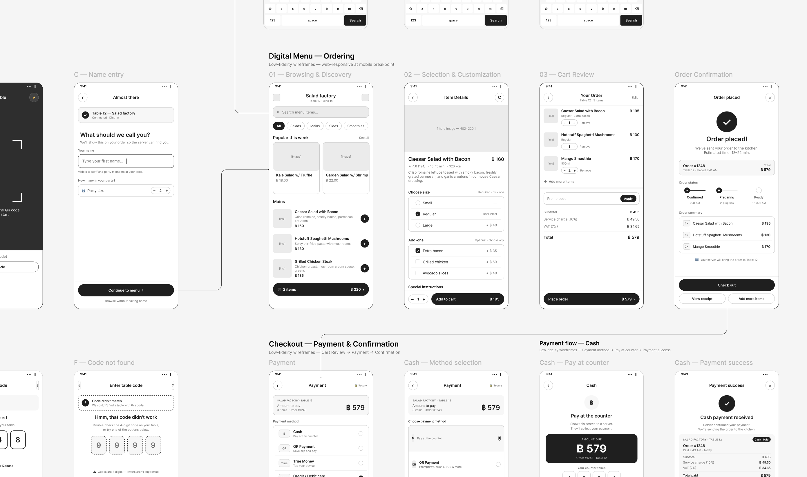 Low-fidelity wireframes for the Digital Menu ordering and cash checkout flow: name entry, browsing & discovery, item selection & customization, cart review, order confirmation, payment method selection, pay-at-counter, and payment success — with flow arrows connecting the steps.